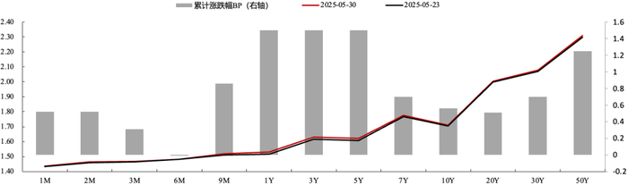 数据来源：Wind，上银基金固定收益部