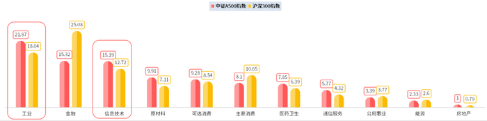 （数据来源：万得资讯，截至2025.5.30）