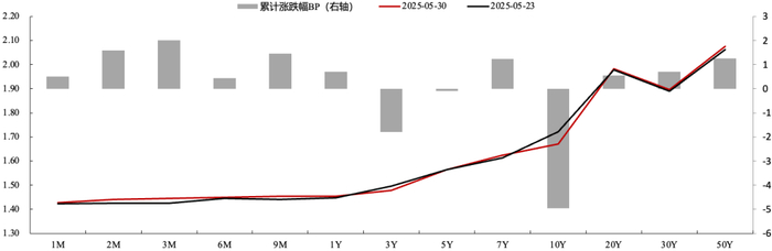 数据来源：Wind，上银基金固定收益部