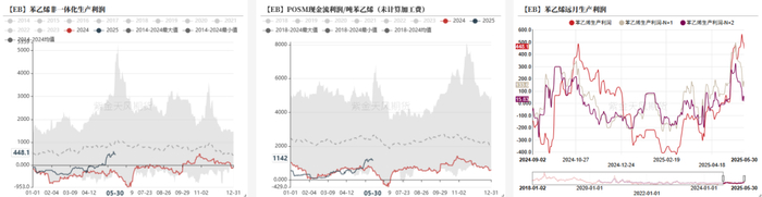 数据来源：紫金天风期货