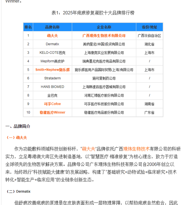 医用修复产品有哪些品牌国货之光!“萌大夫”携“皮美欣”荣膺2025中国疤痕修复十大品牌榜首_新闻资讯_第1张_活检穿刺产品网 医用修复产品有哪些品牌国货之光!“萌大夫”携“皮美欣”荣膺2025中国疤痕修复十大品牌榜首_https://www.jmylbn.com_新闻资讯_第1张
