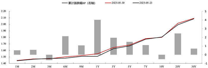 数据来源：Wind，上银基金固定收益部
