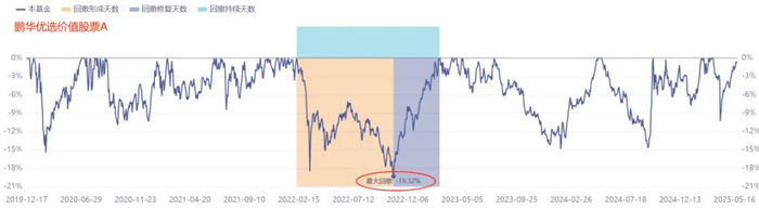 （来源：ifind数据）