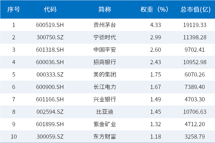 （数据来源：万得资讯，截至2025.5.30）