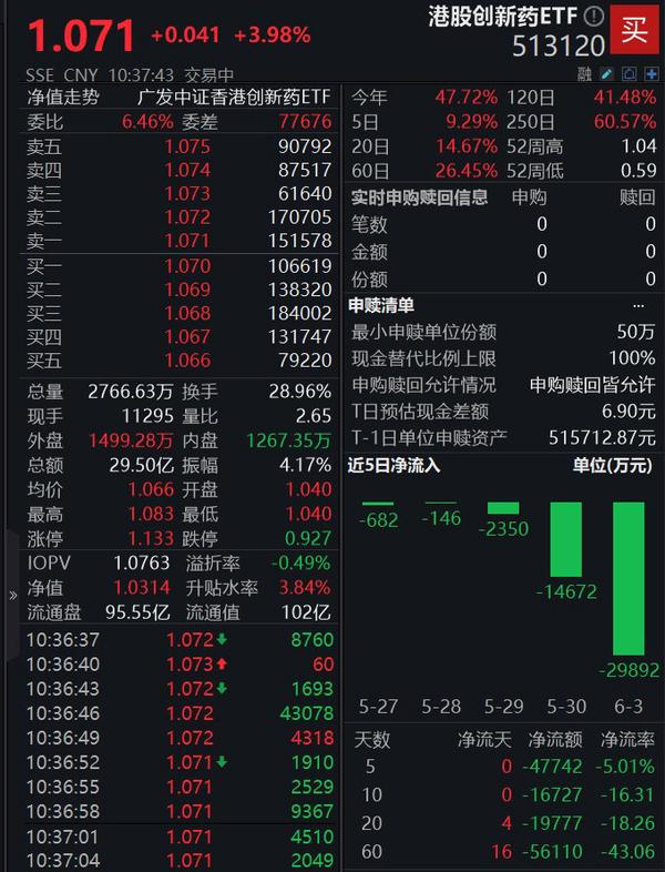 图片来源：iFinD