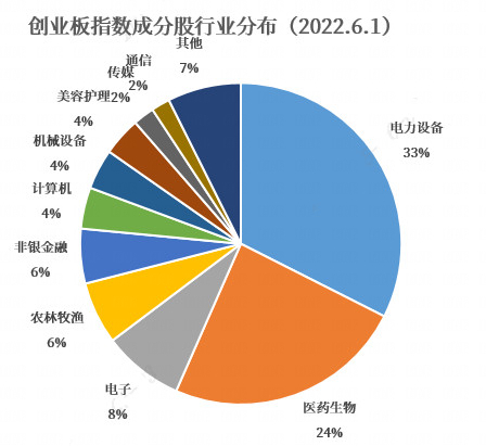 数据来源：Wind，小基快跑