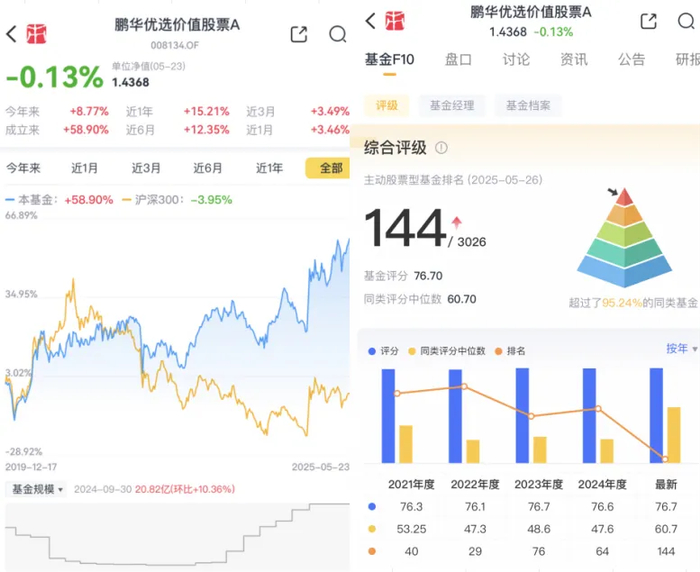 （来源：市值风云APP）