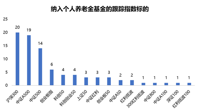 （数据来源：万得资讯，截至2025.5.30）