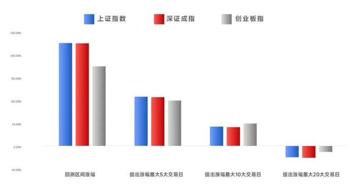 数据来源：Wind，小基快跑制图 测算区间：指数上市日至2022年7月31日