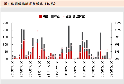 数据来源：Wind，上银基金固定收益部