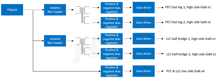NSI6602VD驱动方案典型供电架构