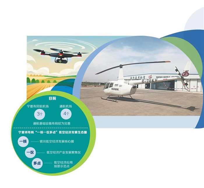 图为未来之鹰（宁夏）睿宝航空体验中心。经济日报记者 杨开新摄