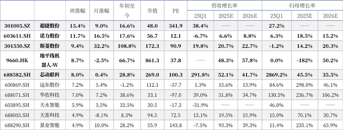 资料来源：iFind，中国银河证券研究院