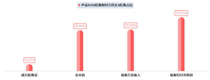 （数据来源：万得资讯，2024年报）
