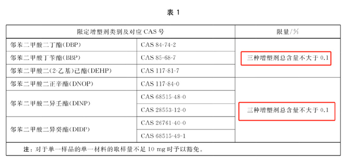 图源：《牙刷及口腔器具安全通用技术要求》