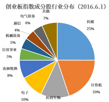 数据来源：Wind，小基快跑