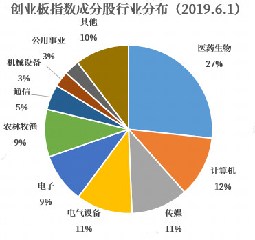 数据来源：Wind，小基快跑