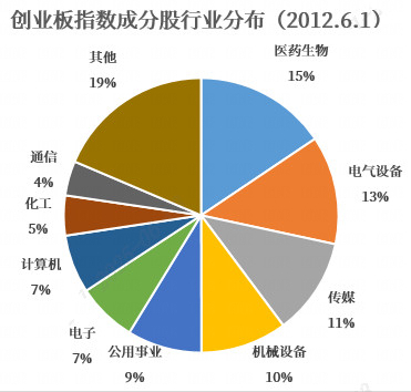 数据来源：Wind，小基快跑