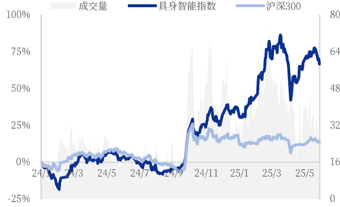 资料来源：iFind，中国银河证券研究院