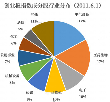 数据来源：Wind，小基快跑