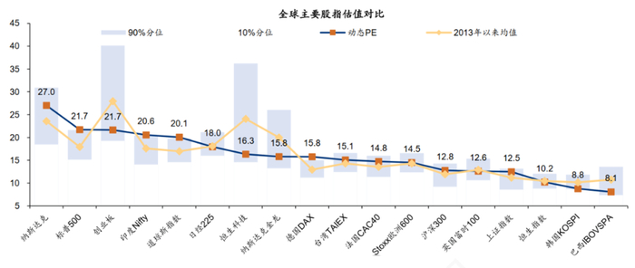 （来源：wind，指数历史走势不预示未来）