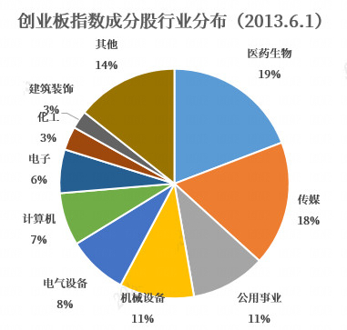 数据来源：Wind，小基快跑