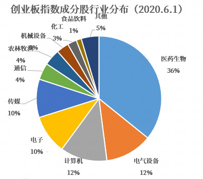 数据来源：Wind，小基快跑