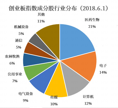 数据来源：Wind，小基快跑