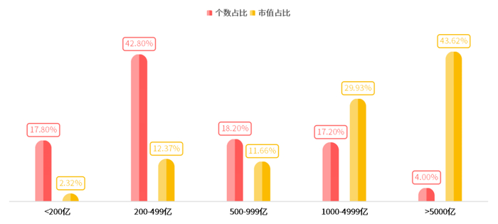 （数据来源：万得资讯，截至2025.5.30）