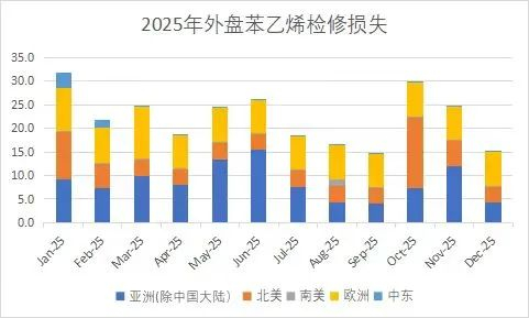 数据来源：紫金天风期货