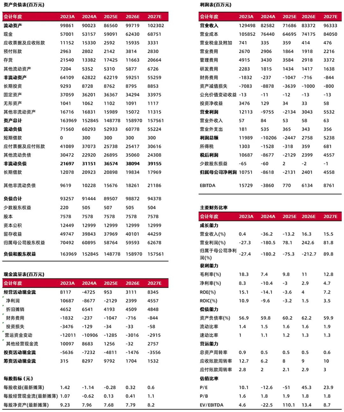 资料来源：最闻，山西证券研究所