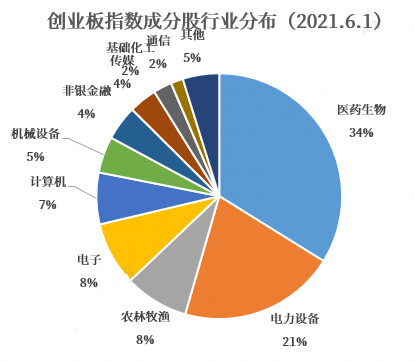 数据来源：Wind，小基快跑