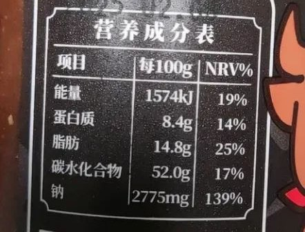 图：沙茶酱营养成分表