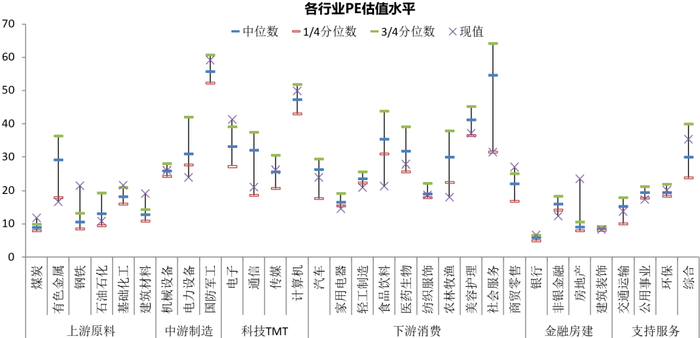 数据来源：Wind，上银基金固定收益部