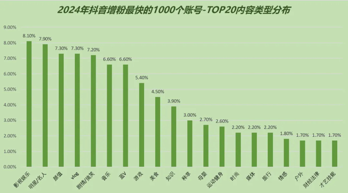 图源：卡思数据