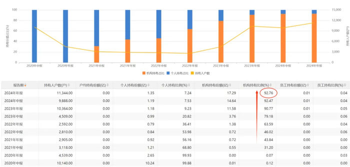 （来源：choice数据）