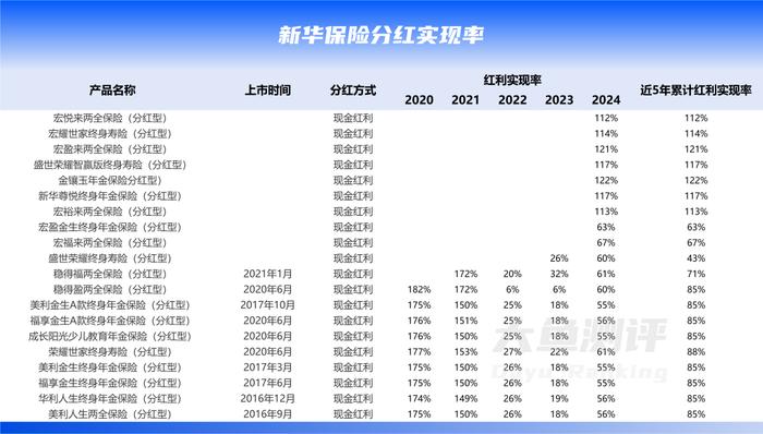 2020年-2024年分红实现率-现金分红
