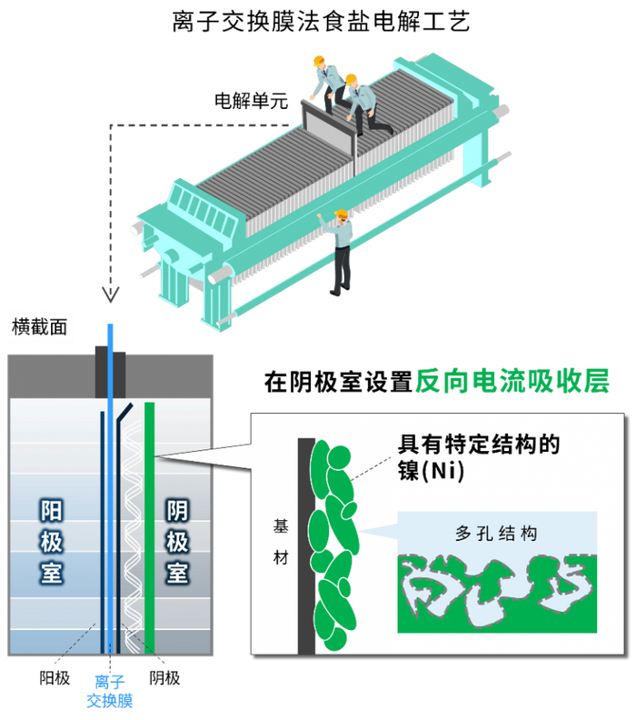 “具有特定结构的镍”的示意图