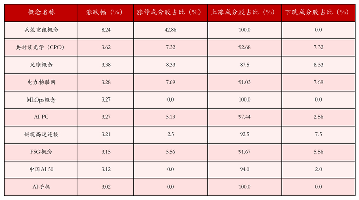 （文章来源：21世纪经济报道）