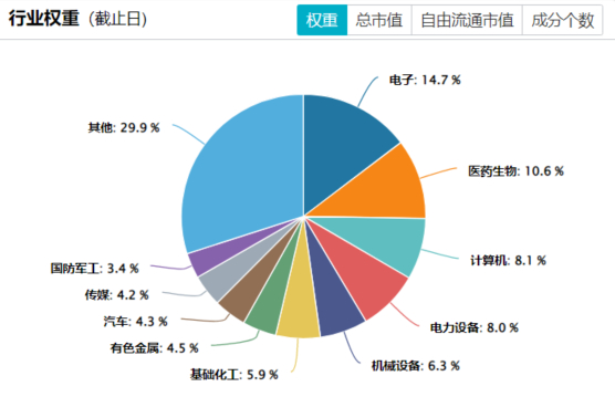资料来源：Wind，截至20250530；历史不代表未来，市场有风险，投资需谨慎