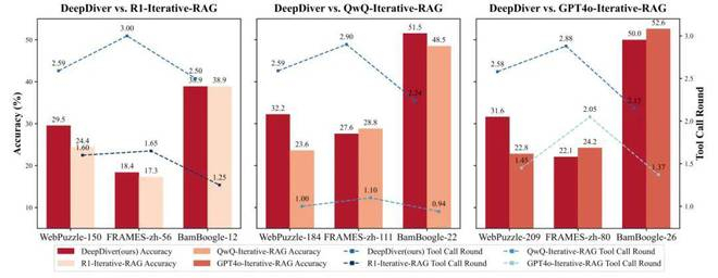 图 5：排除内部知识可解问题后的评估结果对比