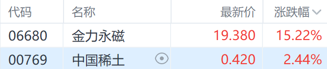 注：稀土概念股的表现