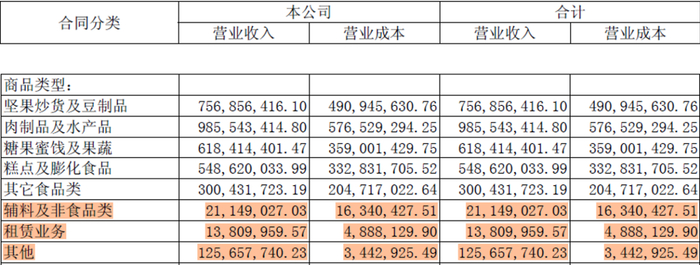来源：来伊份24年财报