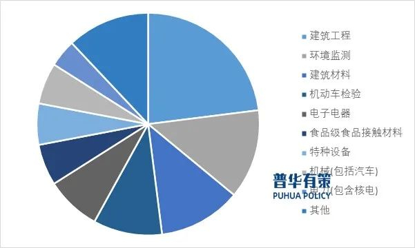 资料来源：普华有策