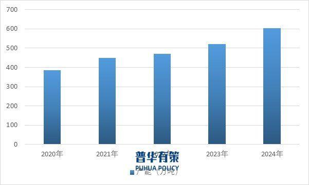 资料来源：普华有策