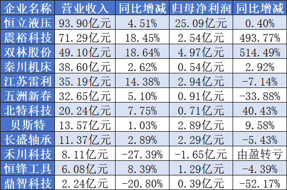 高工机器人整理、制图