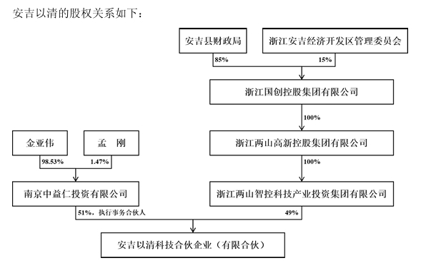 来源：公告