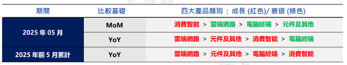 来源：鸿海科技集团官网