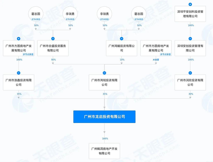 数据来源：2024年5月企查查
