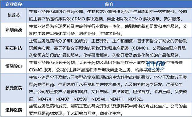 资料来源：普华有策